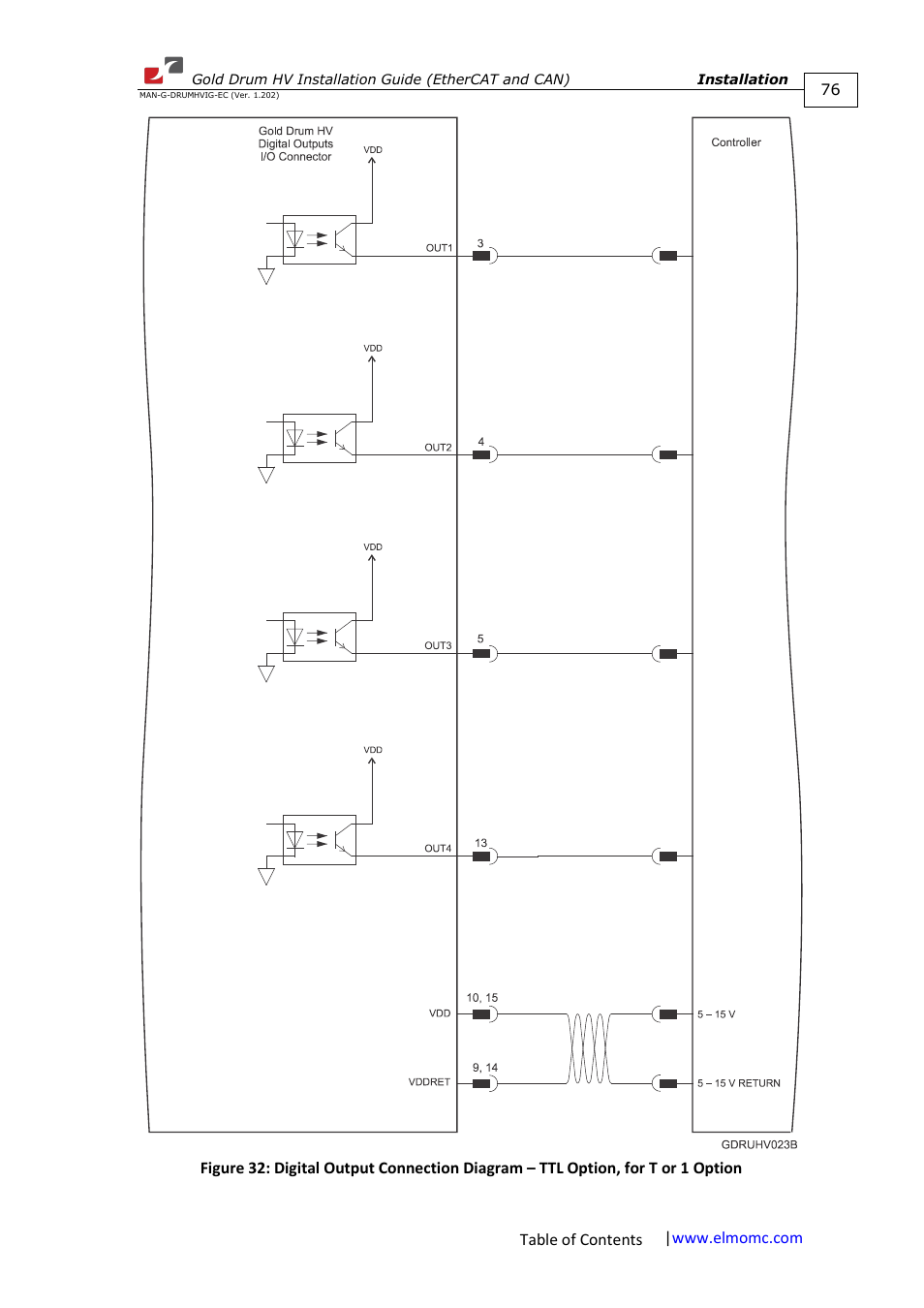 ElmoMC Gold Line Digital Servo Drives-Gold Drum HV User Manual | Page 76 / 102