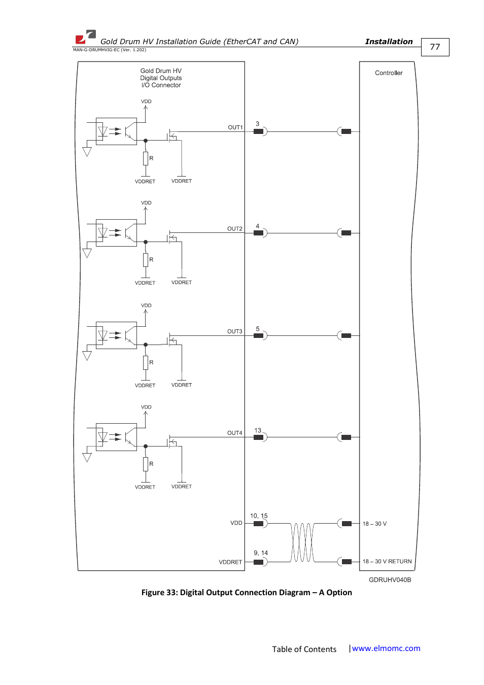 ElmoMC Gold Line Digital Servo Drives-Gold Drum HV User Manual | Page 77 / 102