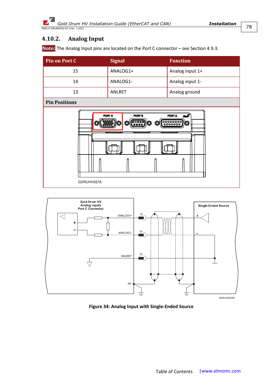 Analog input | ElmoMC Gold Line Digital Servo Drives-Gold Drum HV User Manual | Page 78 / 102