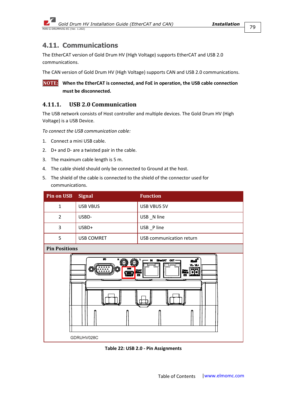 Communications, Usb 2.0 communication | ElmoMC Gold Line Digital Servo Drives-Gold Drum HV User Manual | Page 79 / 102