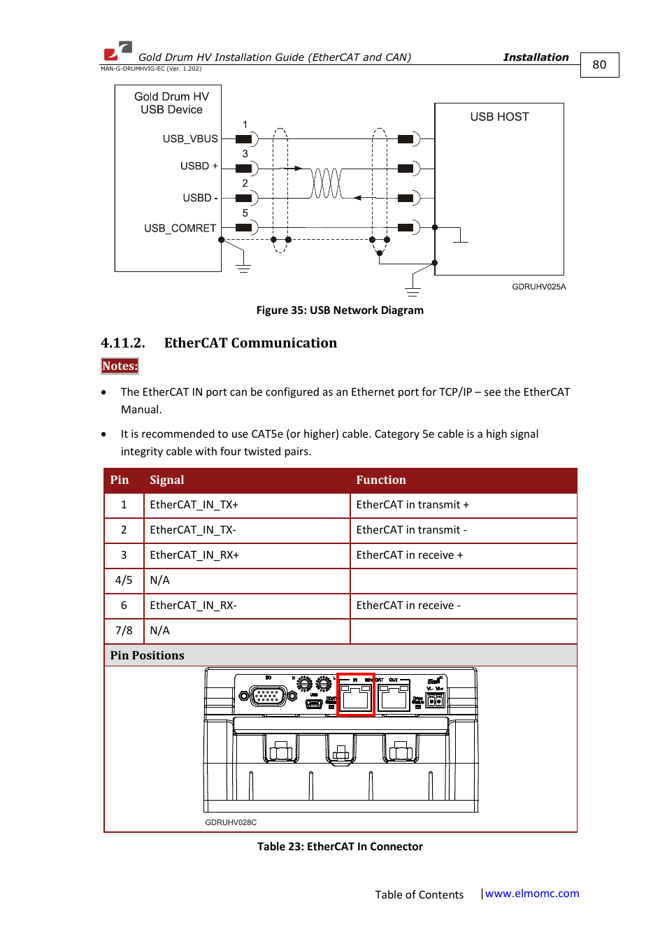 Ethercat communication | ElmoMC Gold Line Digital Servo Drives-Gold Drum HV User Manual | Page 80 / 102