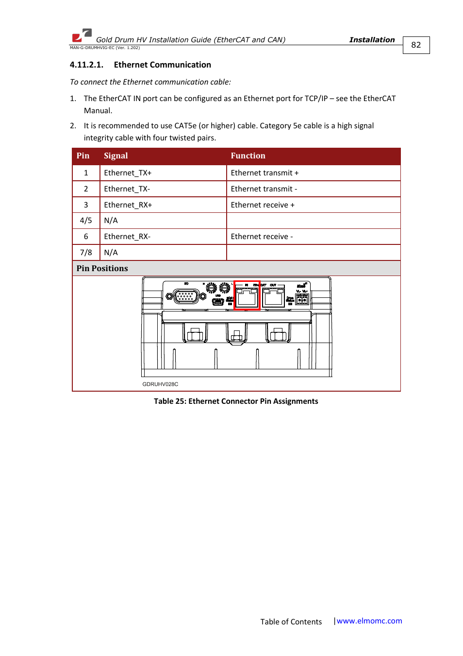 Ethernet communication | ElmoMC Gold Line Digital Servo Drives-Gold Drum HV User Manual | Page 82 / 102