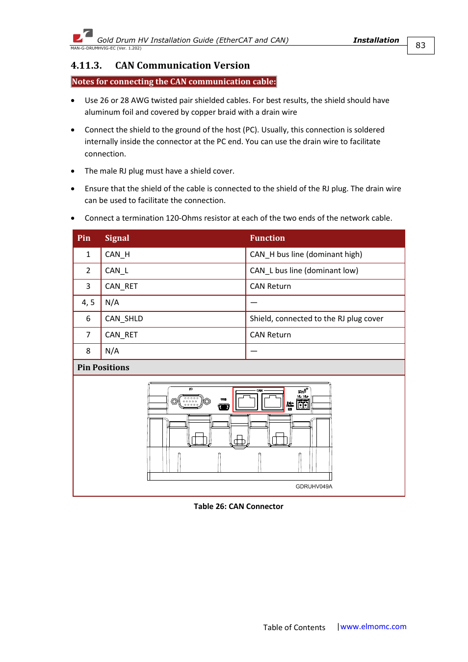 Can communication version | ElmoMC Gold Line Digital Servo Drives-Gold Drum HV User Manual | Page 83 / 102