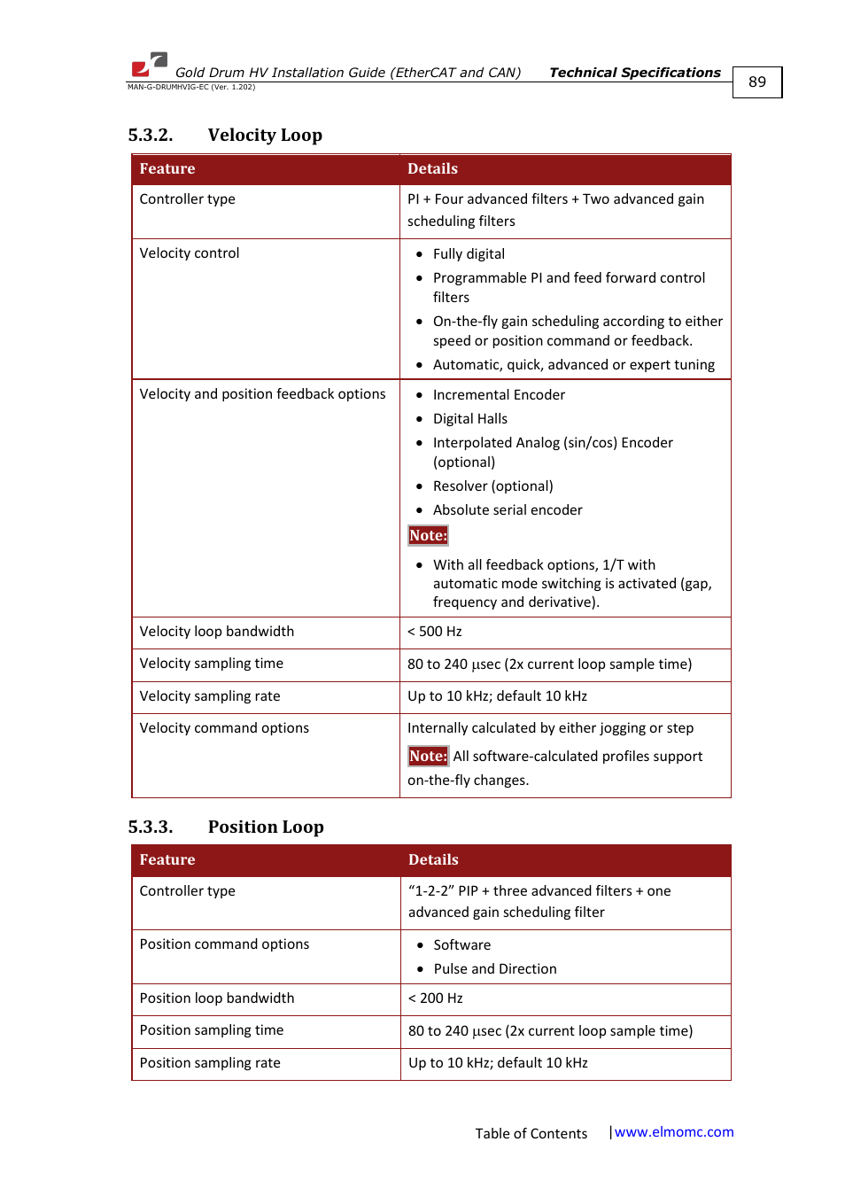 Velocity loop, Position loop, Velocity loop 5.3.3. position loop | ElmoMC Gold Line Digital Servo Drives-Gold Drum HV User Manual | Page 89 / 102