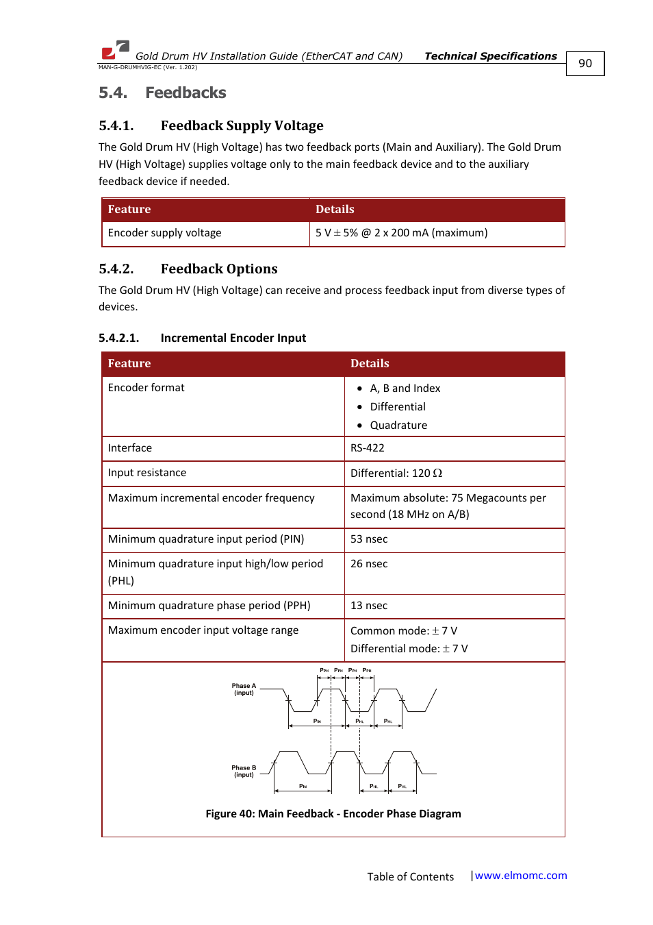 Feedbacks, Feedback supply voltage, Feedback options | Incremental encoder input, Feedback supply voltage 5.4.2. feedback options | ElmoMC Gold Line Digital Servo Drives-Gold Drum HV User Manual | Page 90 / 102