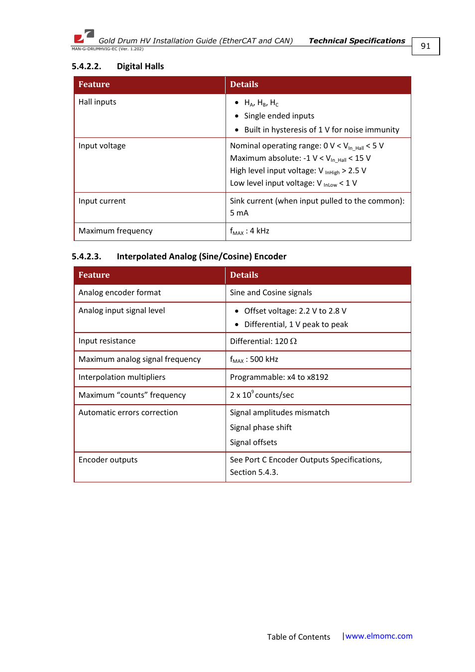 Digital halls, Interpolated analog (sine/cosine) encoder | ElmoMC Gold Line Digital Servo Drives-Gold Drum HV User Manual | Page 91 / 102