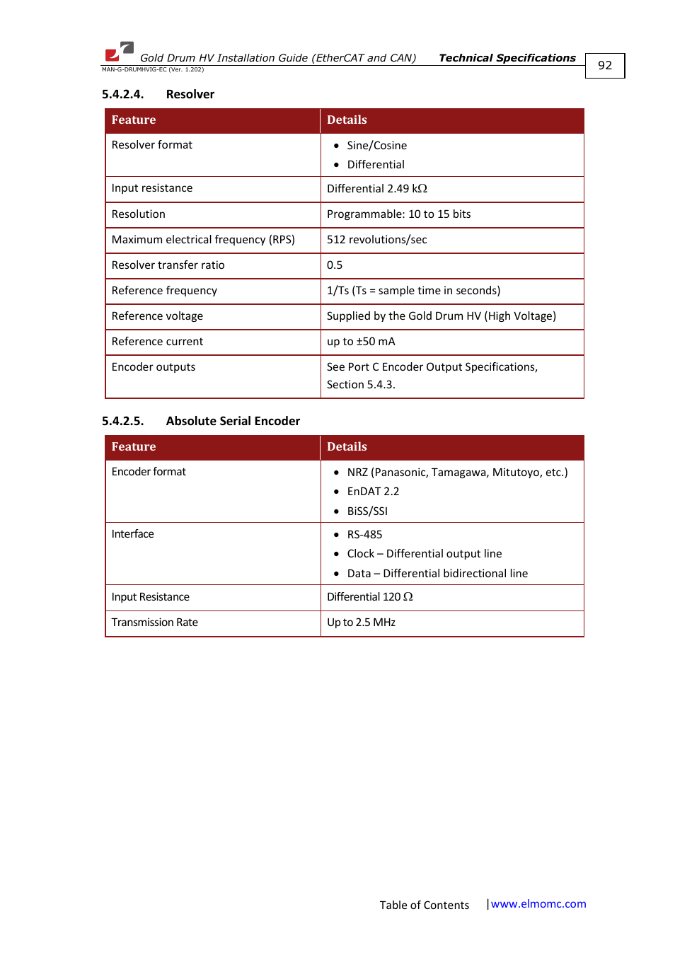 Resolver, Absolute serial encoder, Resolver 5.4.2.5. absolute serial encoder | ElmoMC Gold Line Digital Servo Drives-Gold Drum HV User Manual | Page 92 / 102