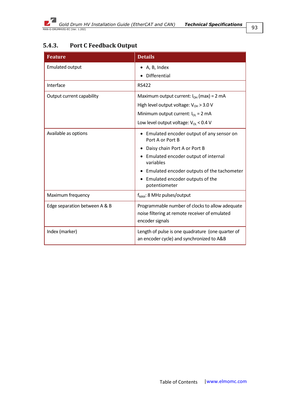 Port c feedback output | ElmoMC Gold Line Digital Servo Drives-Gold Drum HV User Manual | Page 93 / 102