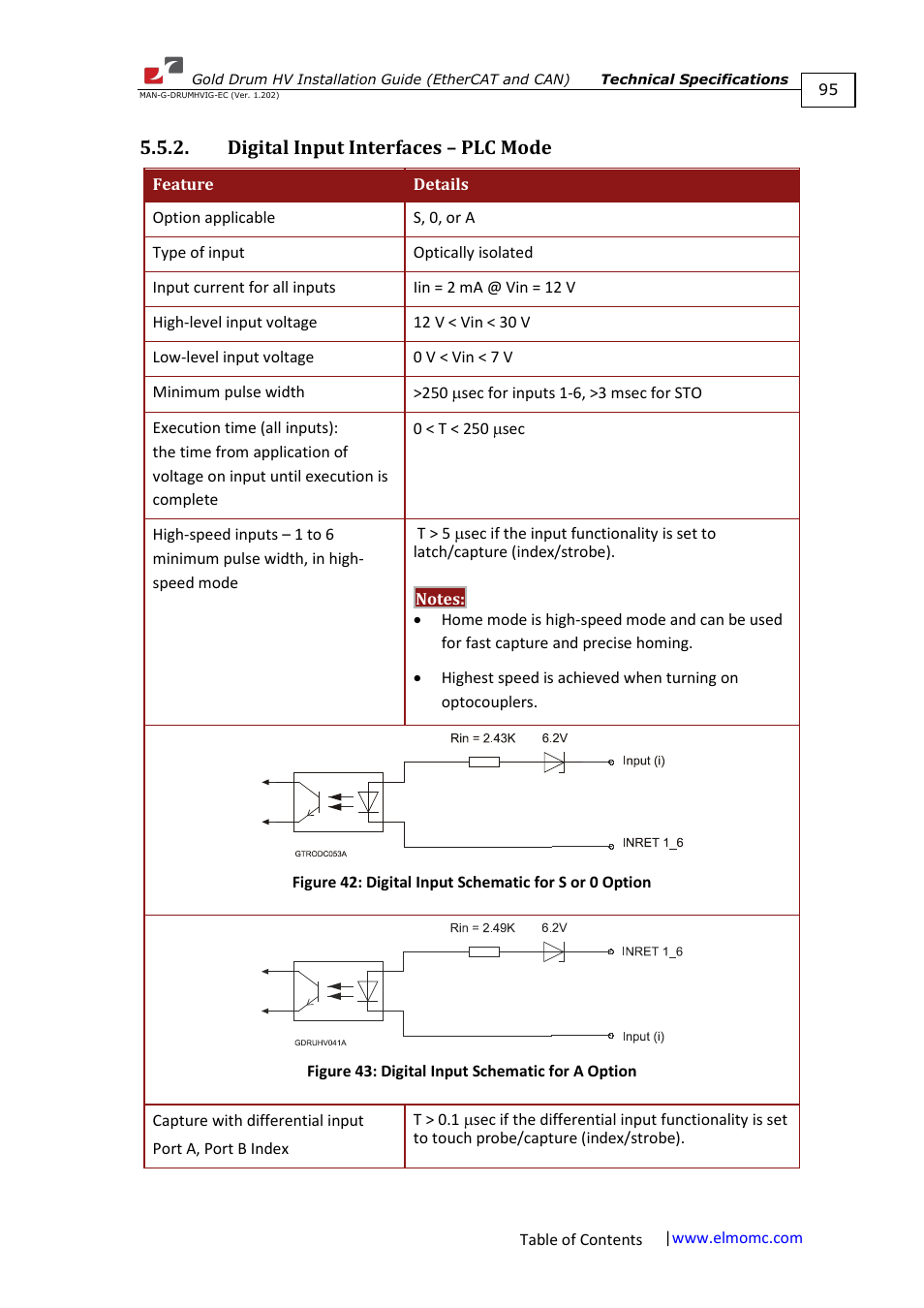 Digital input interfaces – plc mode | ElmoMC Gold Line Digital Servo Drives-Gold Drum HV User Manual | Page 95 / 102