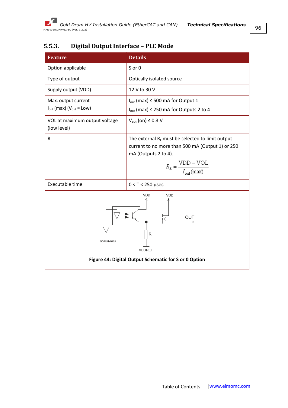Digital output interface – plc mode | ElmoMC Gold Line Digital Servo Drives-Gold Drum HV User Manual | Page 96 / 102