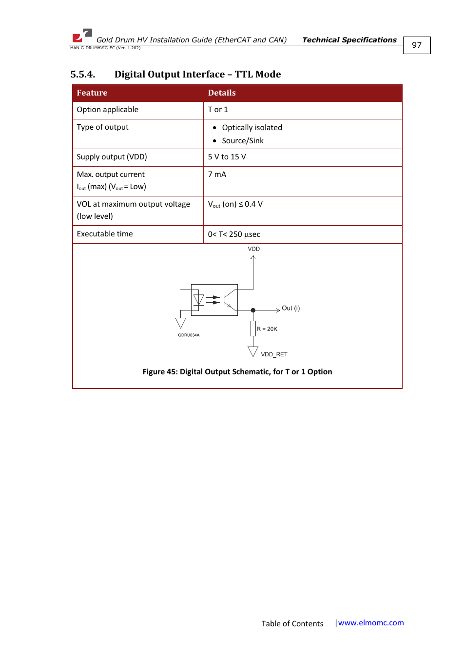 Digital output interface – ttl mode | ElmoMC Gold Line Digital Servo Drives-Gold Drum HV User Manual | Page 97 / 102