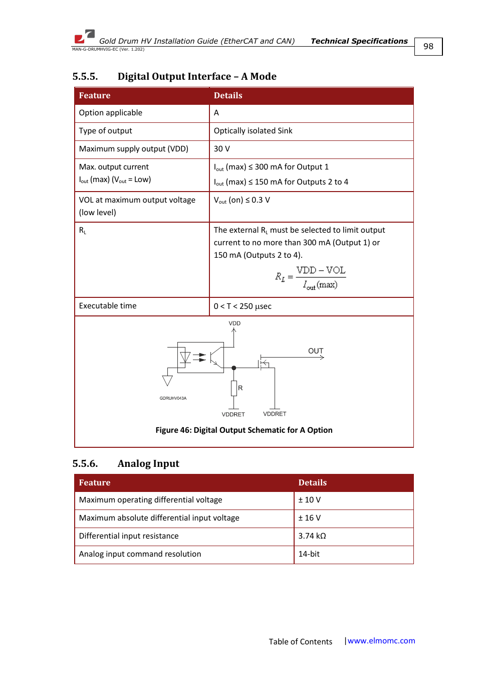 Digital output interface – a mode, Analog input | ElmoMC Gold Line Digital Servo Drives-Gold Drum HV User Manual | Page 98 / 102