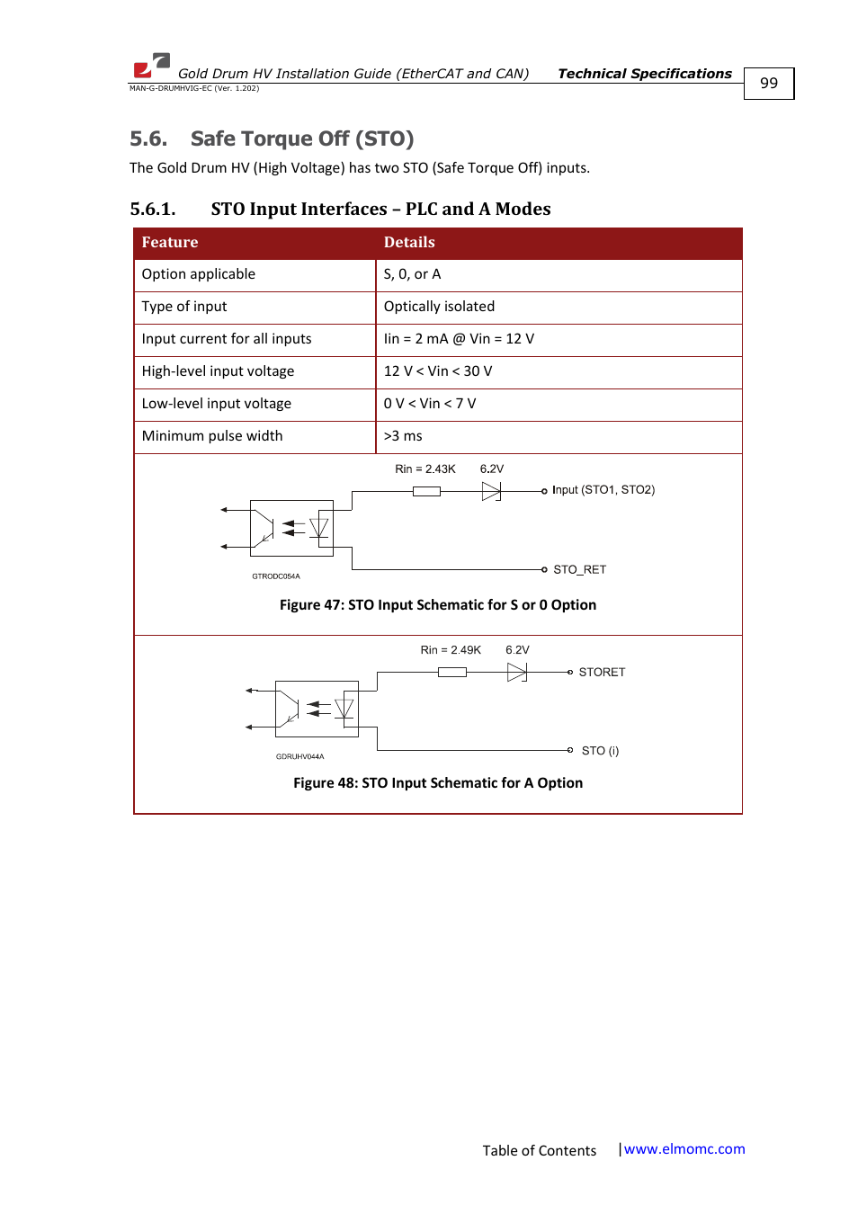 Safe torque off (sto), Sto input interfaces – plc and a modes | ElmoMC Gold Line Digital Servo Drives-Gold Drum HV User Manual | Page 99 / 102