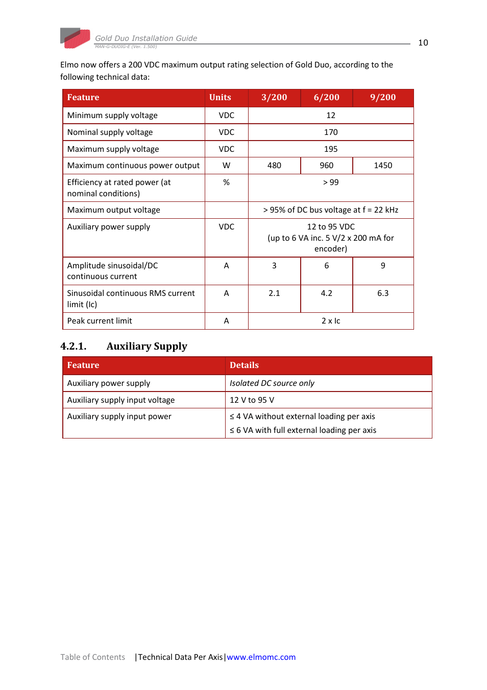 Auxiliary supply | ElmoMC Gold Line Digital Servo Drives-Gold Duo User Manual | Page 10 / 59