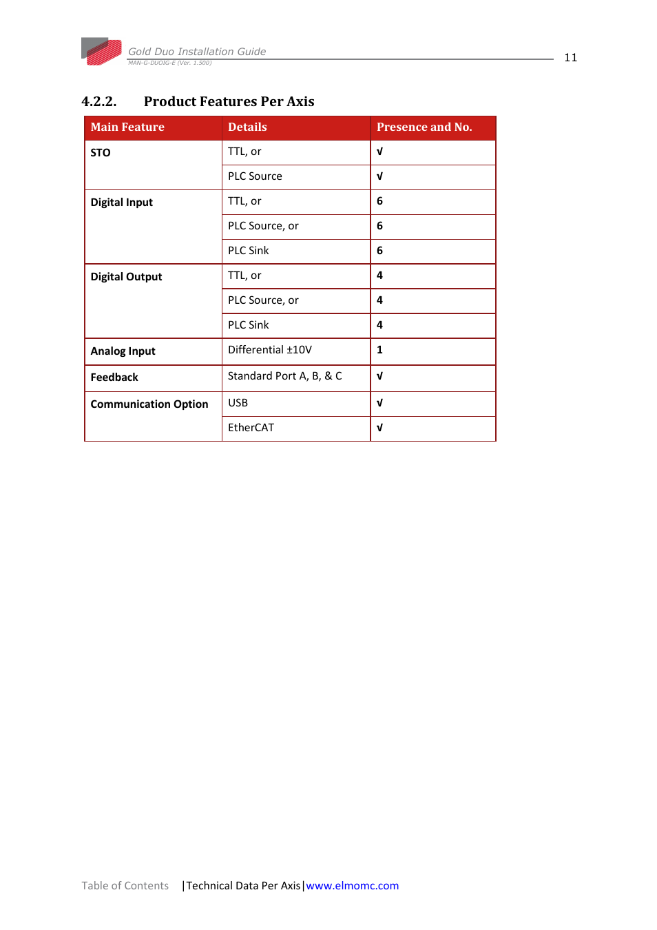 Product features per axis | ElmoMC Gold Line Digital Servo Drives-Gold Duo User Manual | Page 11 / 59