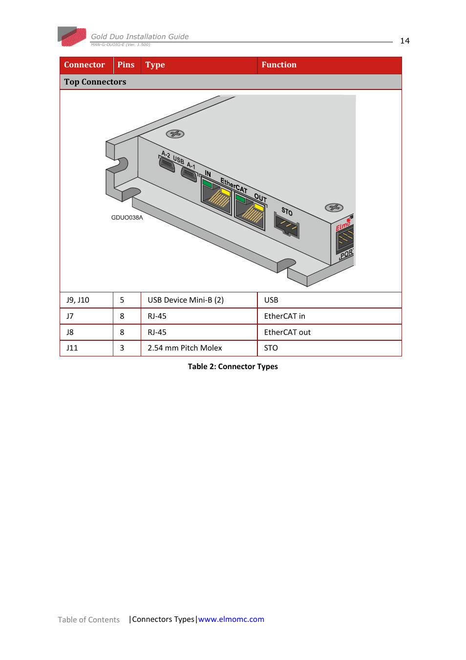ElmoMC Gold Line Digital Servo Drives-Gold Duo User Manual | Page 14 / 59