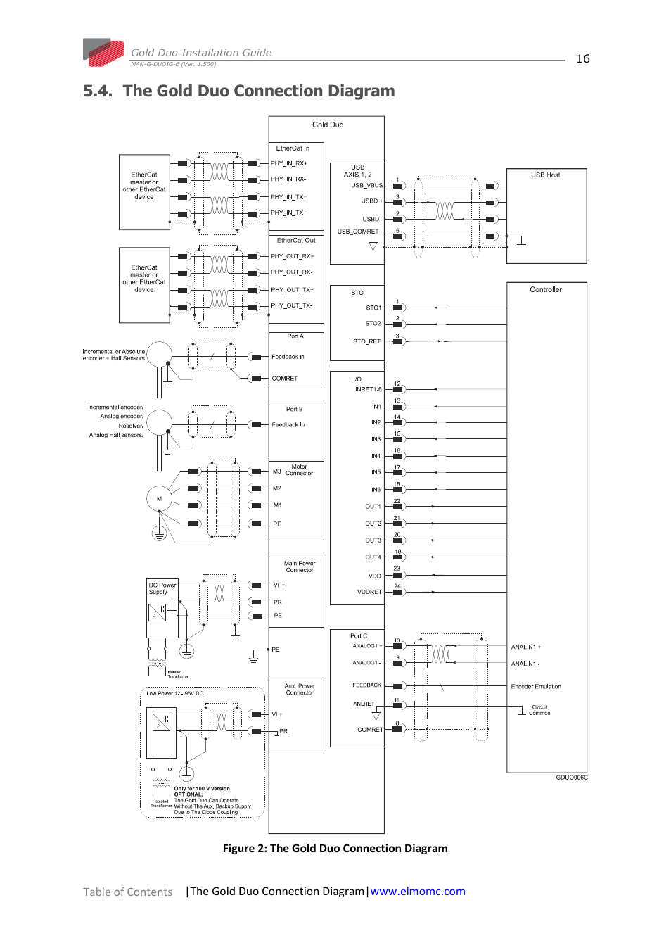 The gold duo connection diagram | ElmoMC Gold Line Digital Servo Drives-Gold Duo User Manual | Page 16 / 59