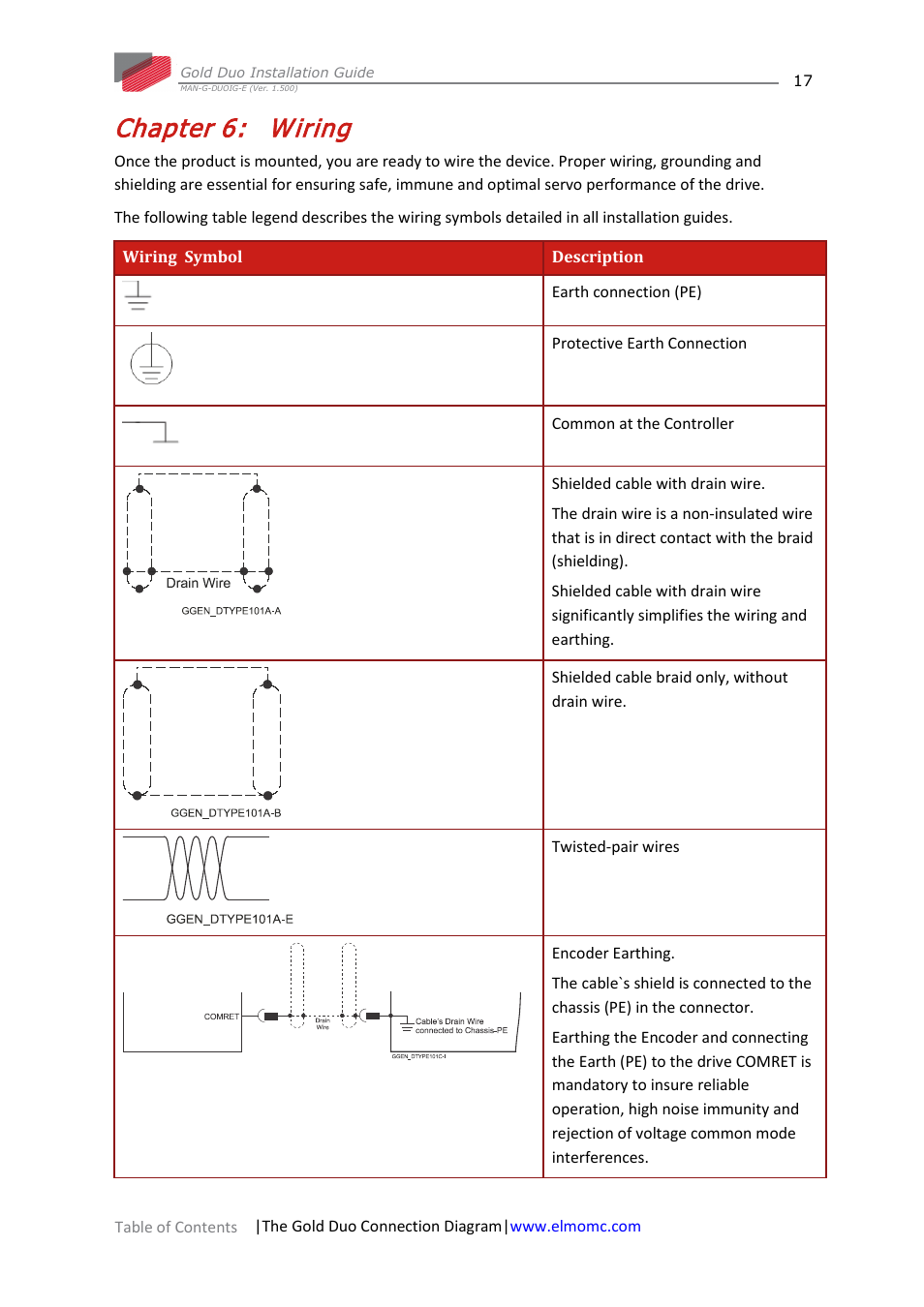 Chapter 6: wiring, Chapter 6, Wiring | ElmoMC Gold Line Digital Servo Drives-Gold Duo User Manual | Page 17 / 59