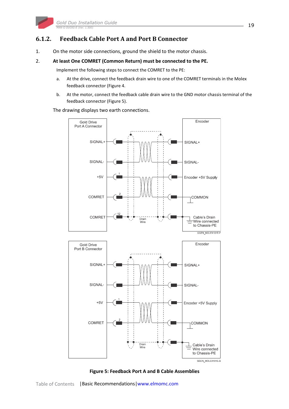 Feedback cable port a and port b connector | ElmoMC Gold Line Digital Servo Drives-Gold Duo User Manual | Page 19 / 59