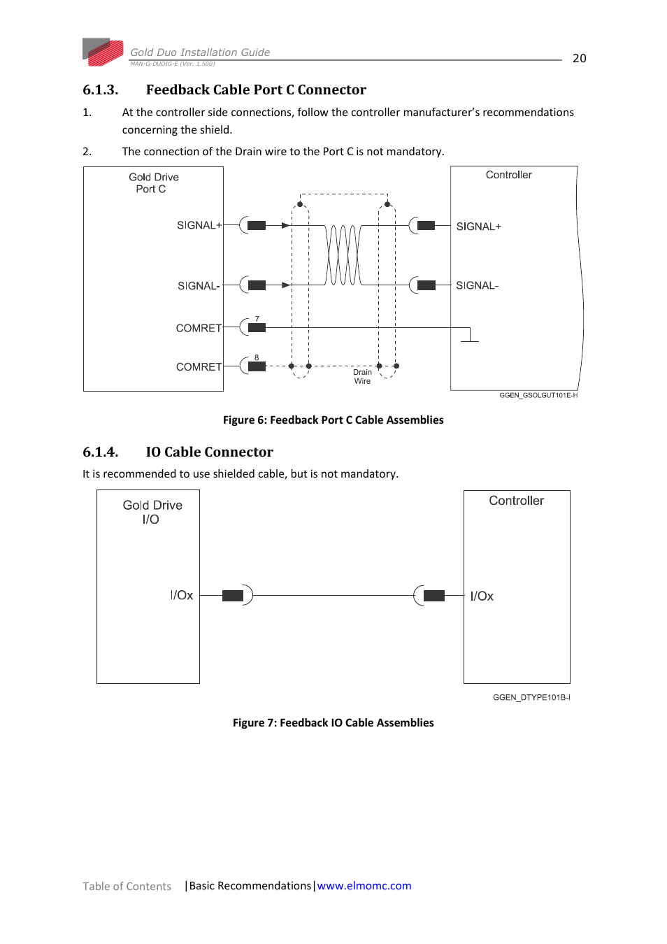 Feedback cable port c connector, Io cable connector | ElmoMC Gold Line Digital Servo Drives-Gold Duo User Manual | Page 20 / 59