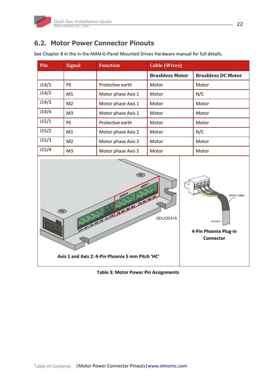 Motor power connector pinouts | ElmoMC Gold Line Digital Servo Drives-Gold Duo User Manual | Page 22 / 59