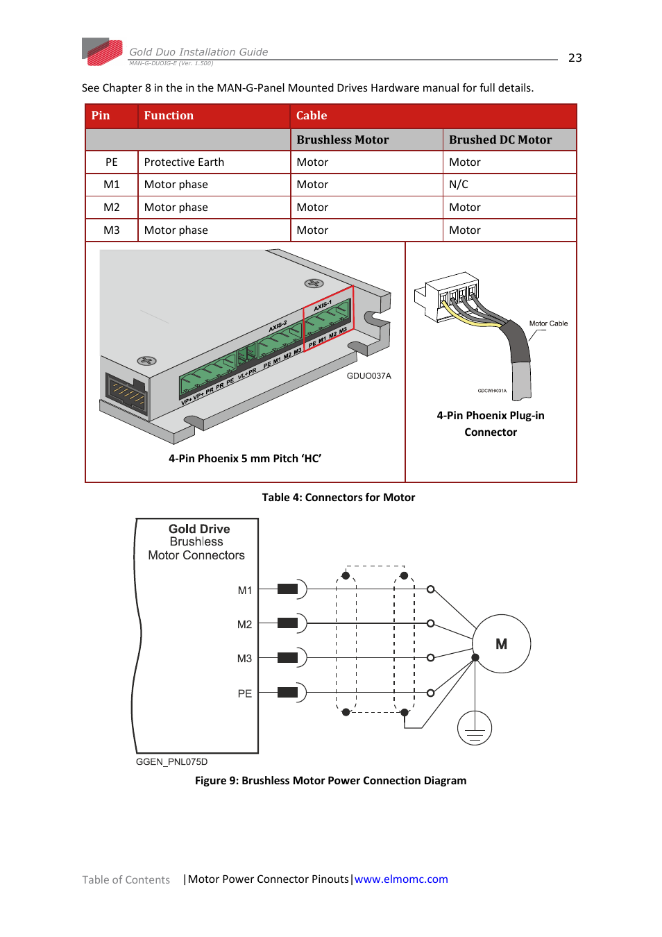 ElmoMC Gold Line Digital Servo Drives-Gold Duo User Manual | Page 23 / 59