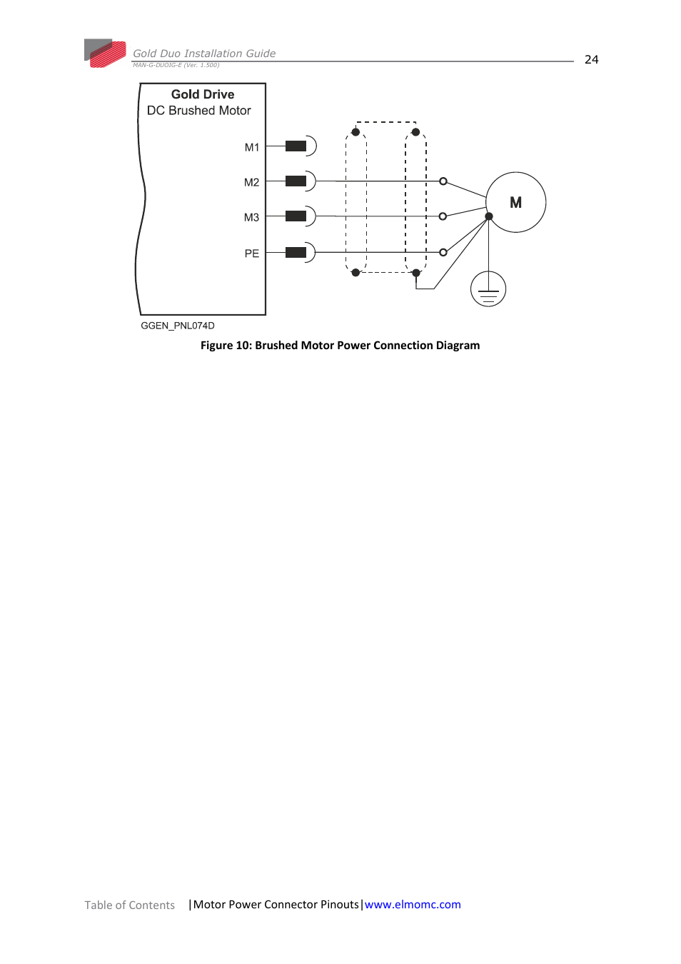 ElmoMC Gold Line Digital Servo Drives-Gold Duo User Manual | Page 24 / 59