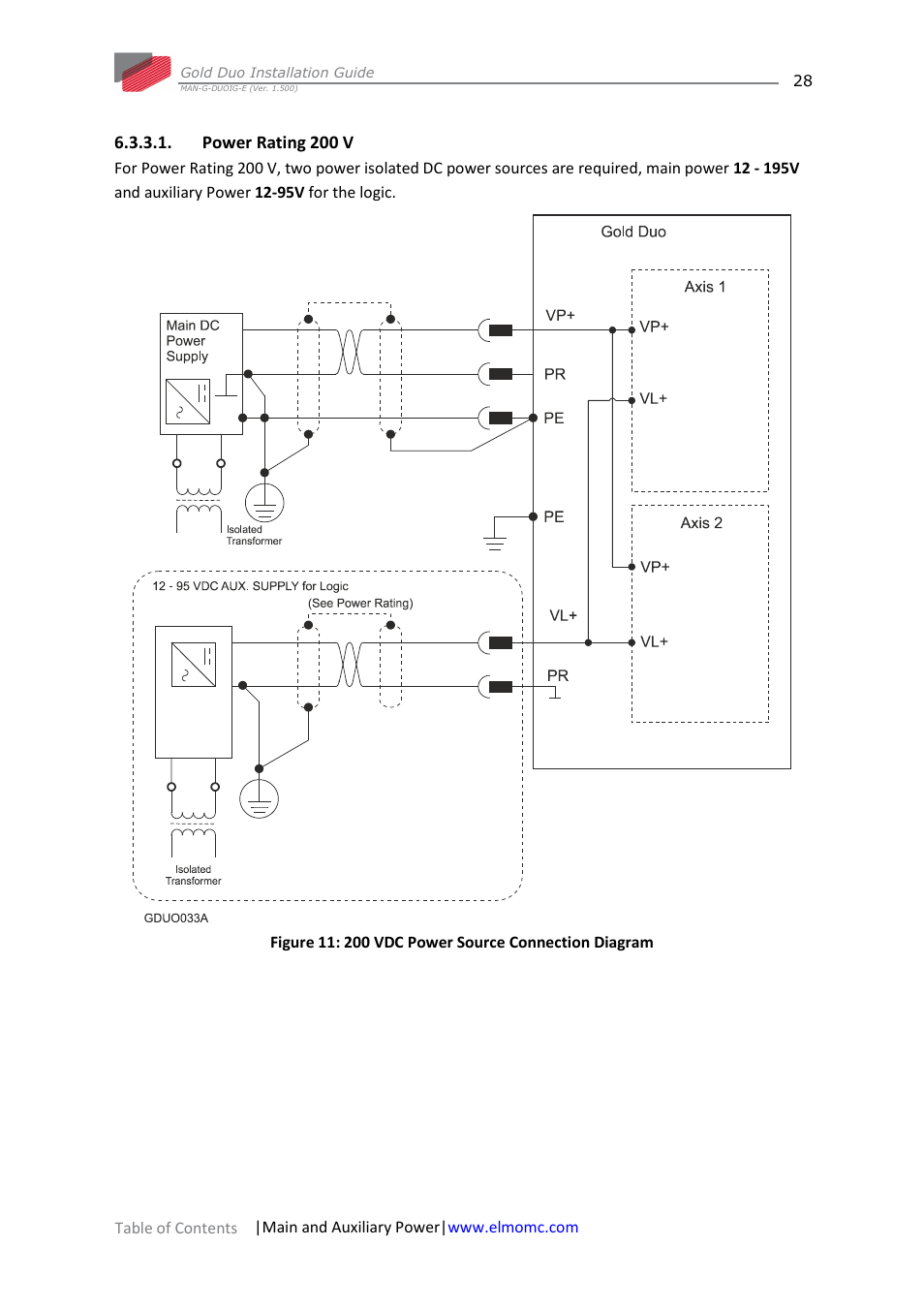 Power rating 200 v | ElmoMC Gold Line Digital Servo Drives-Gold Duo User Manual | Page 28 / 59