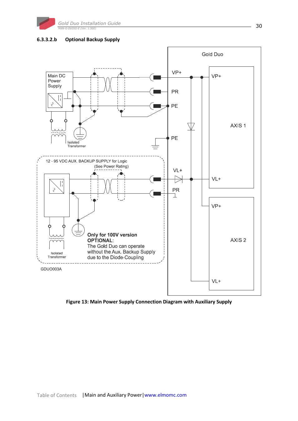 B optional backup supply | ElmoMC Gold Line Digital Servo Drives-Gold Duo User Manual | Page 30 / 59