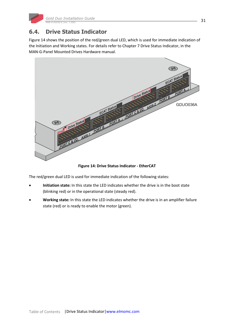 Drive status indicator | ElmoMC Gold Line Digital Servo Drives-Gold Duo User Manual | Page 31 / 59