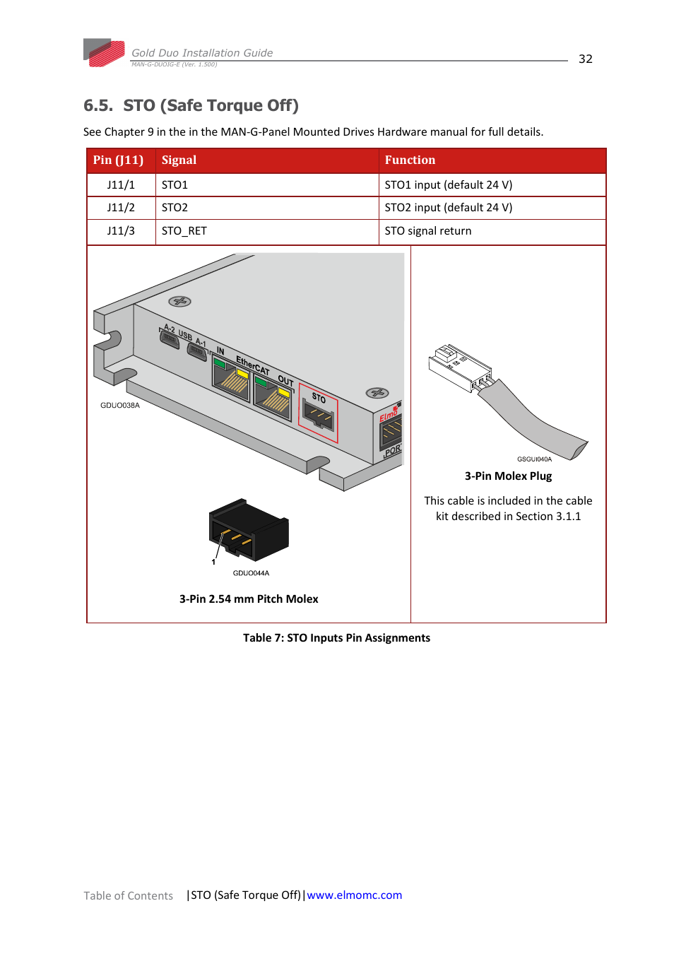 Sto (safe torque off) | ElmoMC Gold Line Digital Servo Drives-Gold Duo User Manual | Page 32 / 59