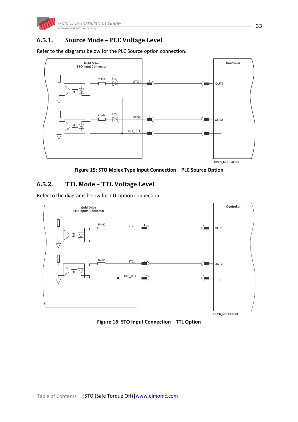 Source mode – plc voltage level, Ttl mode – ttl voltage level | ElmoMC Gold Line Digital Servo Drives-Gold Duo User Manual | Page 33 / 59