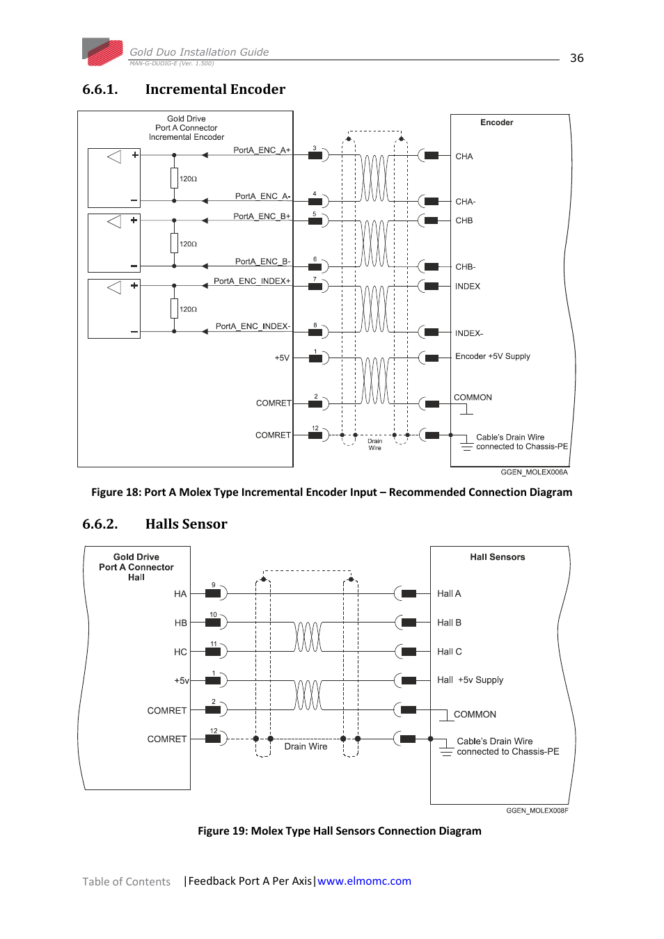 Incremental encoder, Halls sensor, Incremental encoder 6.6.2. halls sensor | ElmoMC Gold Line Digital Servo Drives-Gold Duo User Manual | Page 36 / 59