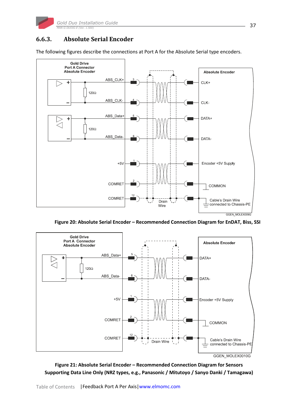 Absolute serial encoder | ElmoMC Gold Line Digital Servo Drives-Gold Duo User Manual | Page 37 / 59