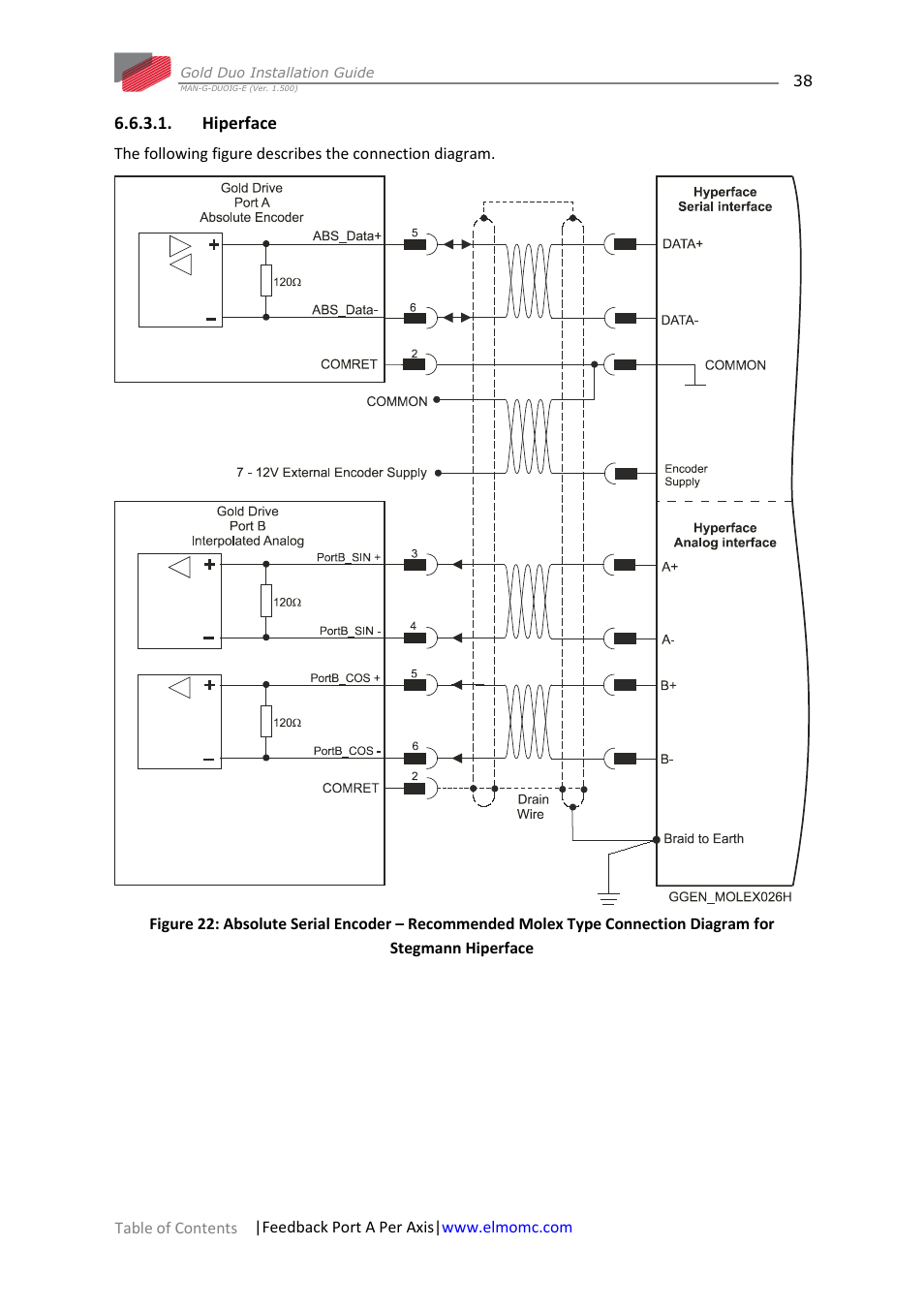 Hiperface | ElmoMC Gold Line Digital Servo Drives-Gold Duo User Manual | Page 38 / 59