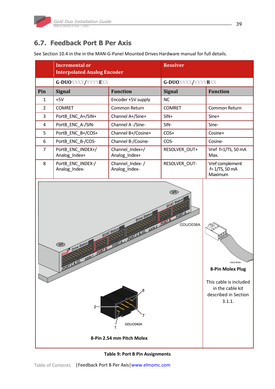 Feedback port b per axis | ElmoMC Gold Line Digital Servo Drives-Gold Duo User Manual | Page 39 / 59