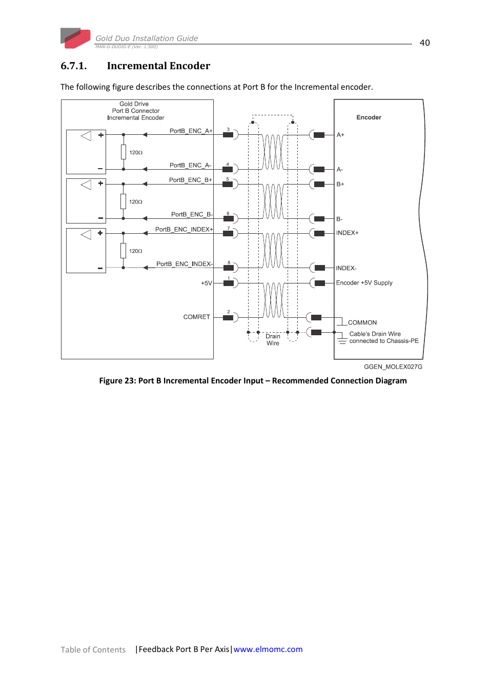 Incremental encoder | ElmoMC Gold Line Digital Servo Drives-Gold Duo User Manual | Page 40 / 59