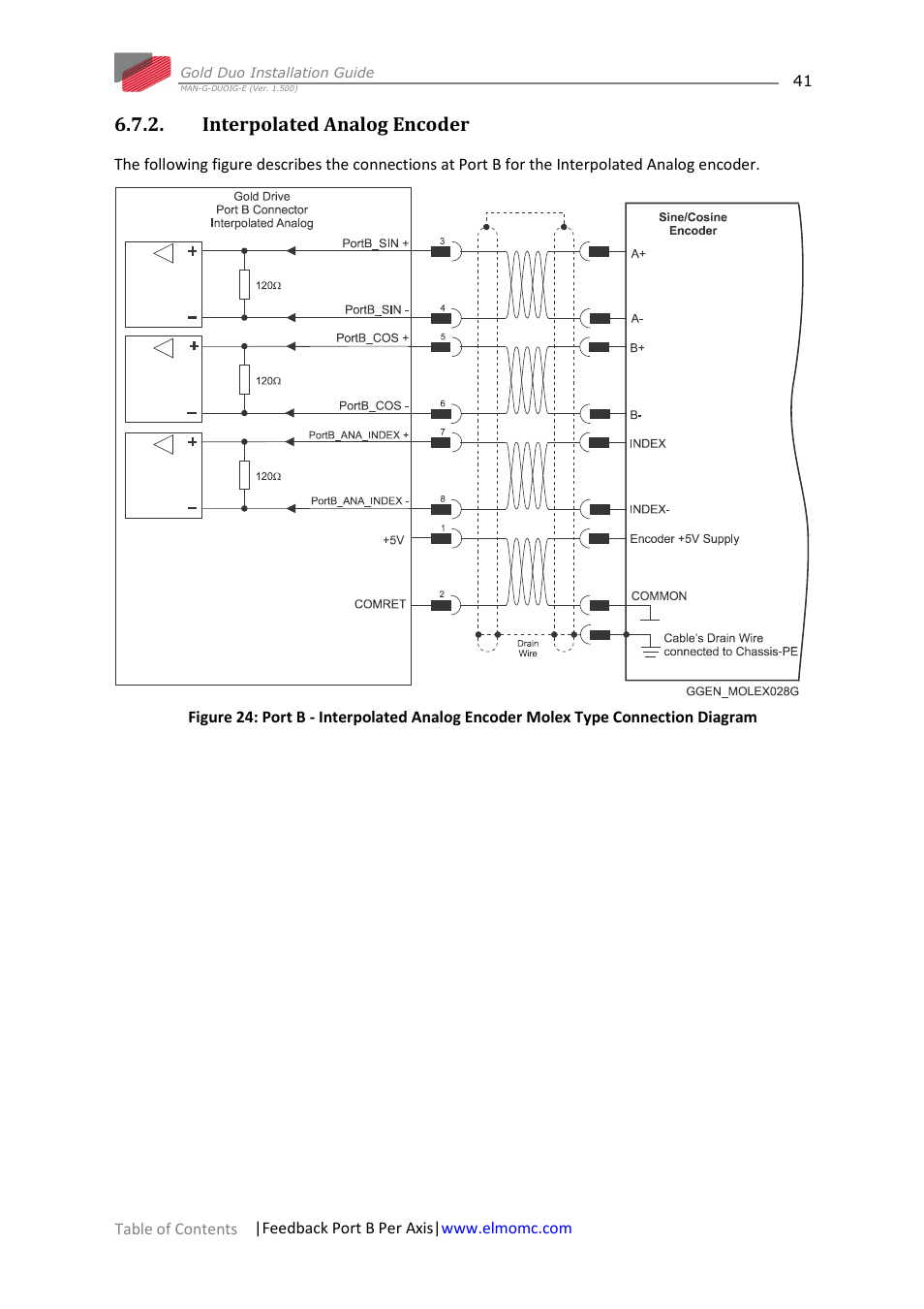Interpolated analog encoder | ElmoMC Gold Line Digital Servo Drives-Gold Duo User Manual | Page 41 / 59