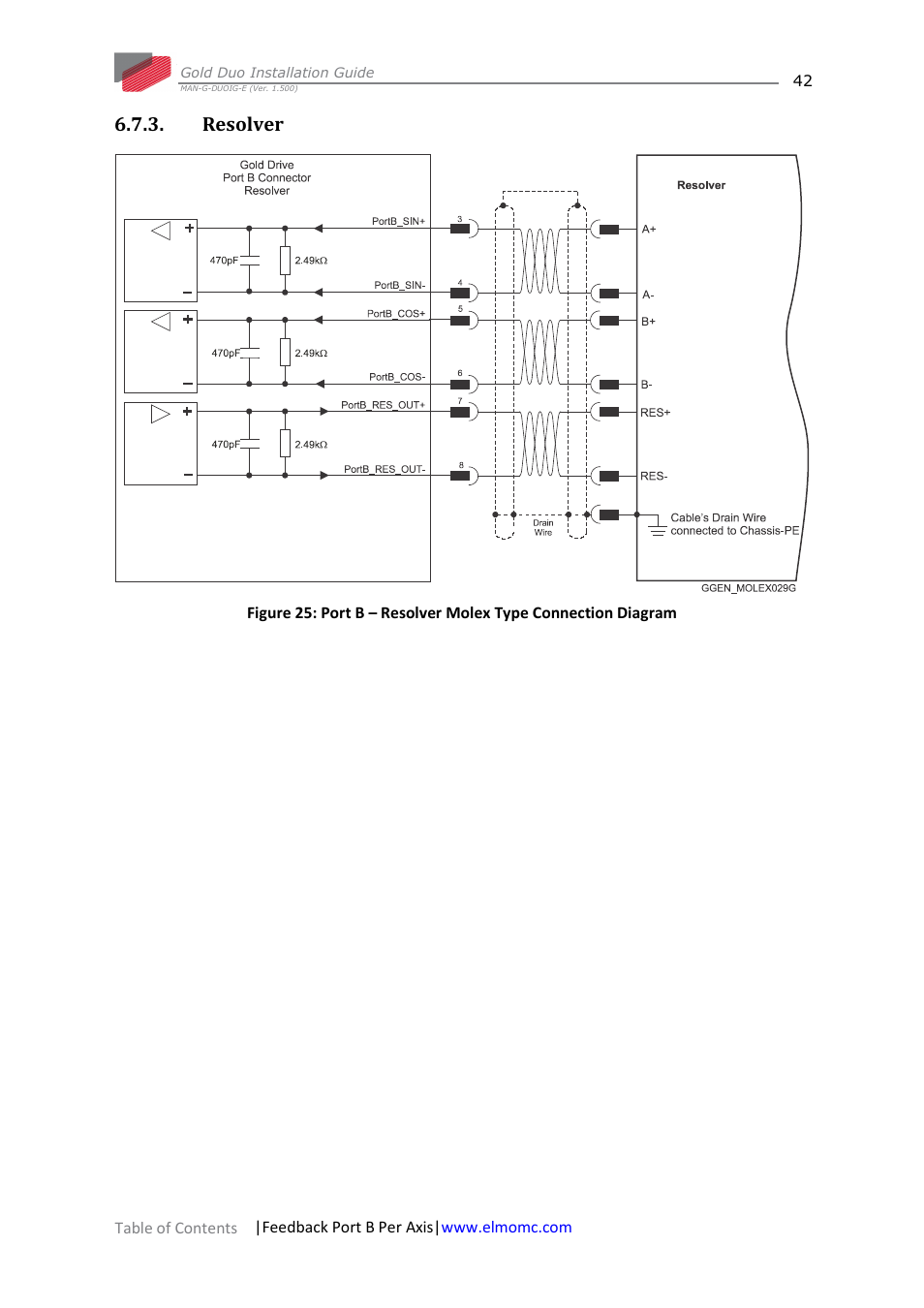 Resolver | ElmoMC Gold Line Digital Servo Drives-Gold Duo User Manual | Page 42 / 59