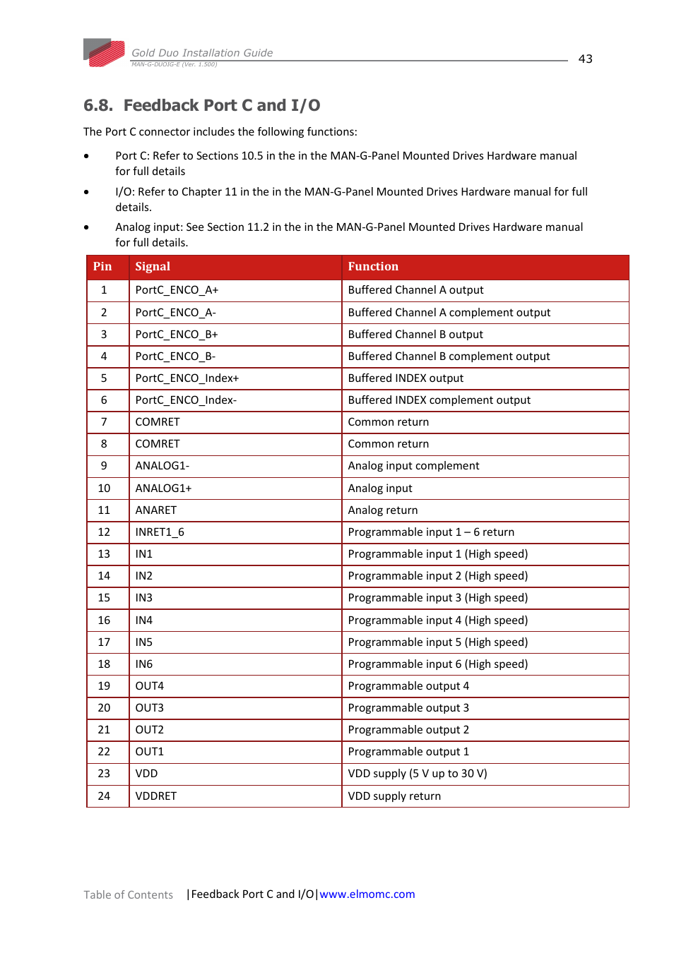 Feedback port c and i/o | ElmoMC Gold Line Digital Servo Drives-Gold Duo User Manual | Page 43 / 59