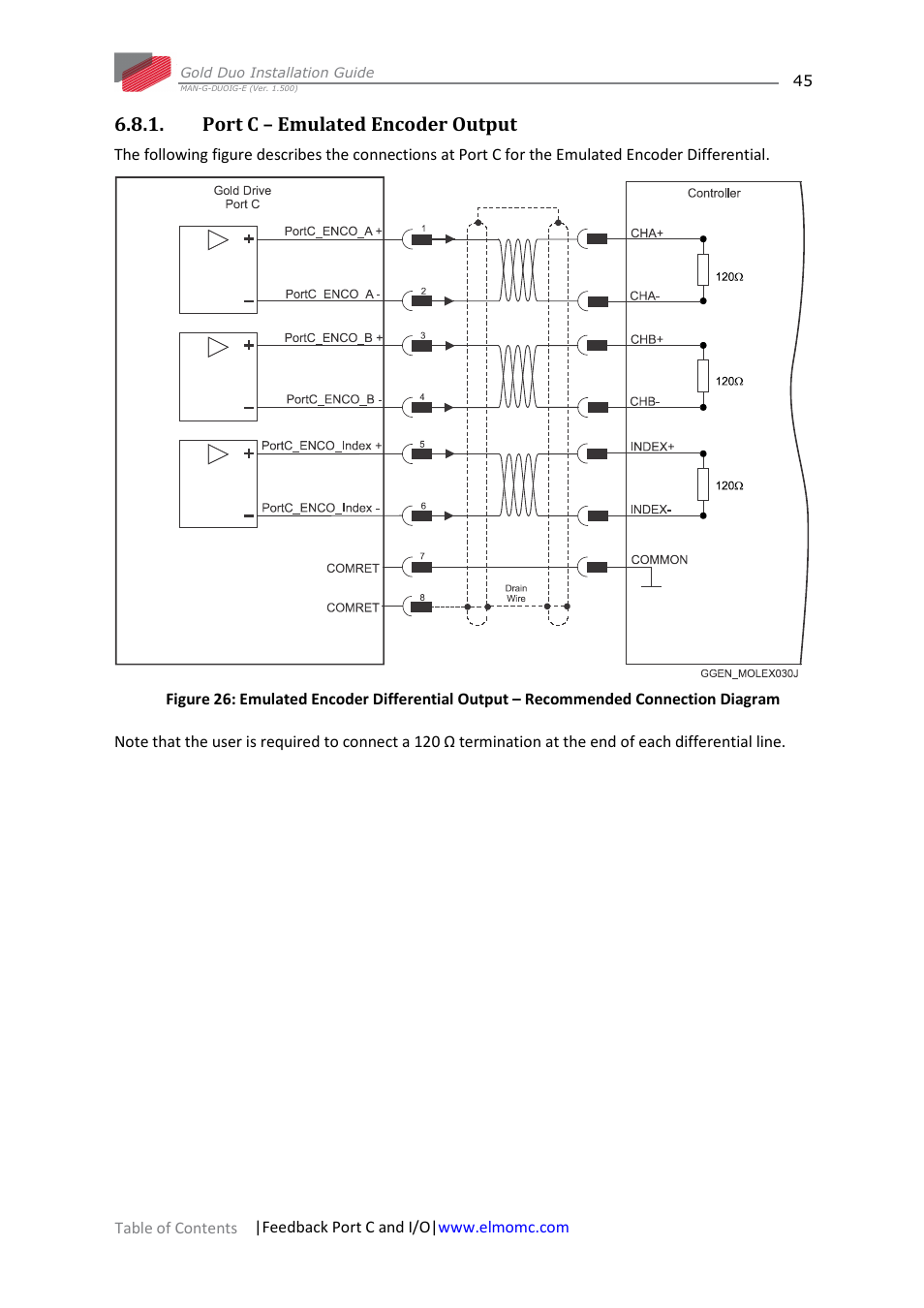 Port c – emulated encoder output | ElmoMC Gold Line Digital Servo Drives-Gold Duo User Manual | Page 45 / 59