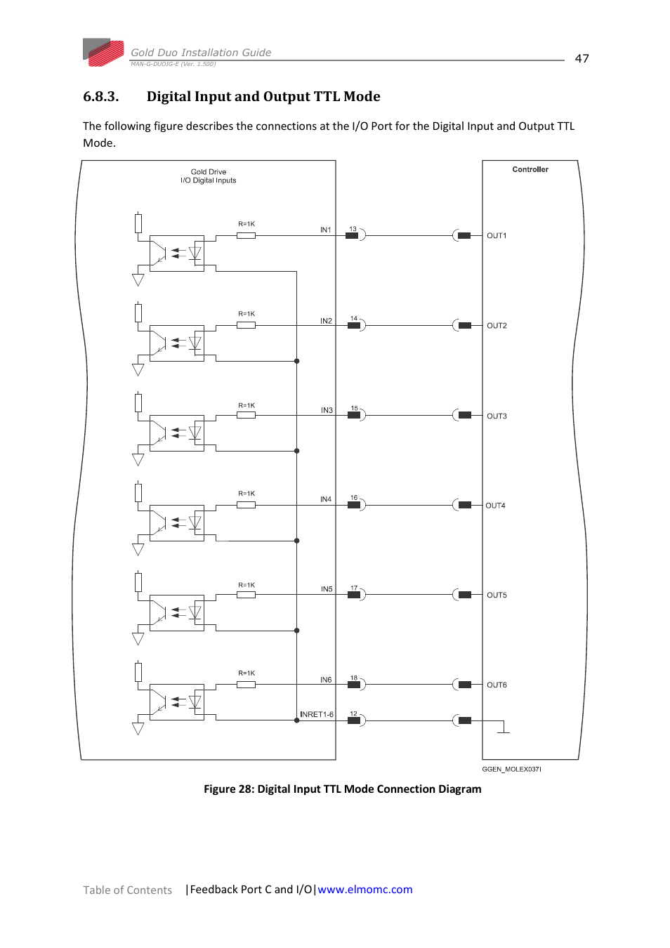 Digital input and output ttl mode | ElmoMC Gold Line Digital Servo Drives-Gold Duo User Manual | Page 47 / 59
