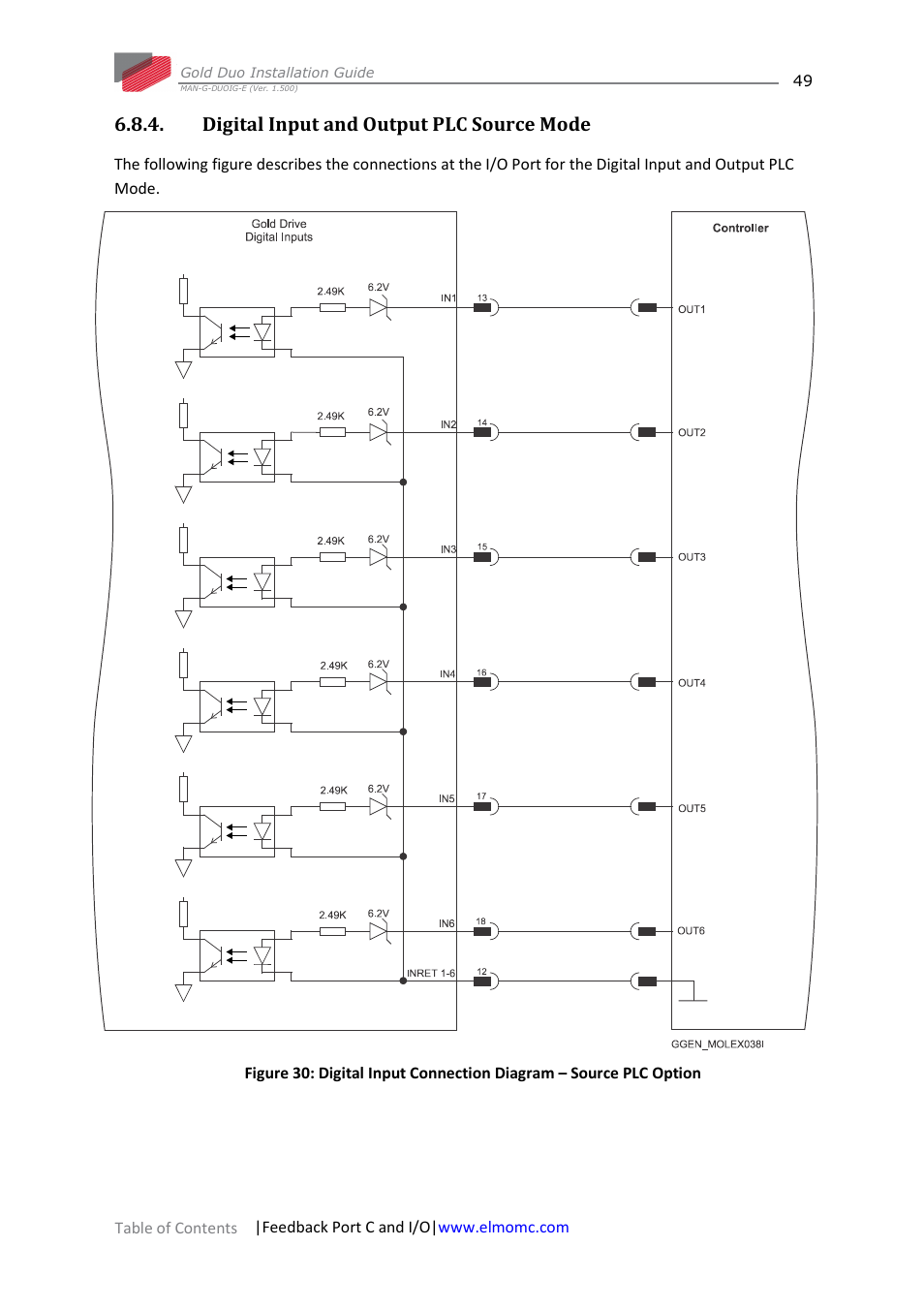 Digital input and output plc source mode | ElmoMC Gold Line Digital Servo Drives-Gold Duo User Manual | Page 49 / 59