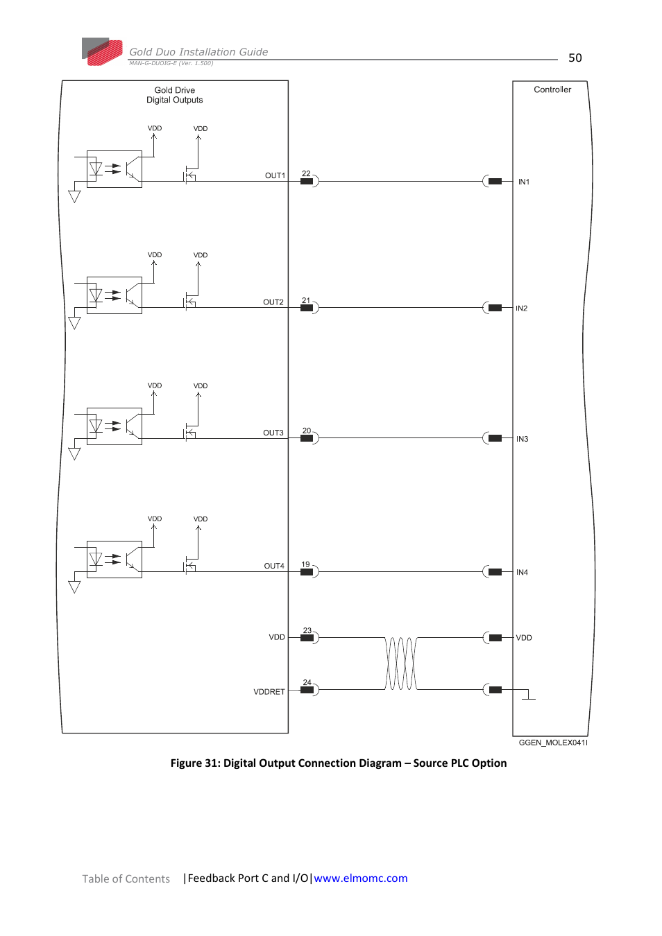 ElmoMC Gold Line Digital Servo Drives-Gold Duo User Manual | Page 50 / 59