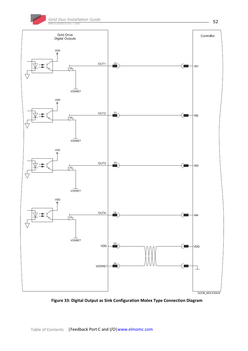 ElmoMC Gold Line Digital Servo Drives-Gold Duo User Manual | Page 52 / 59