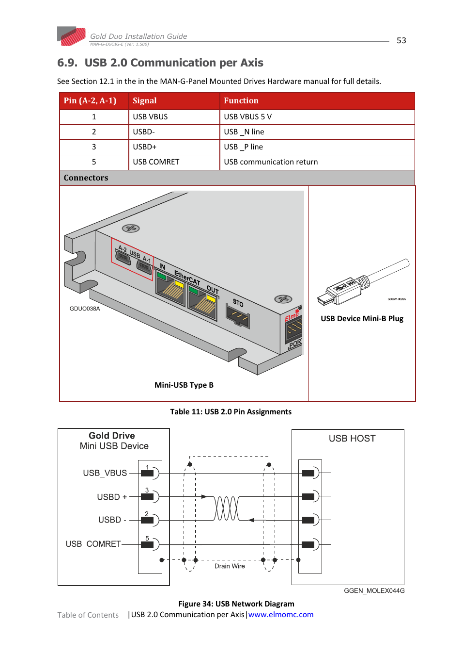 Usb 2.0 communication per axis | ElmoMC Gold Line Digital Servo Drives-Gold Duo User Manual | Page 53 / 59