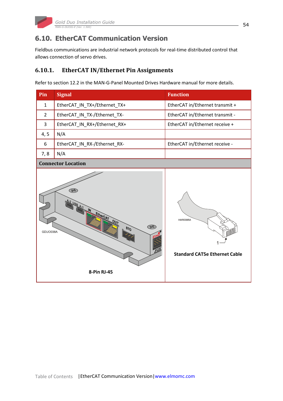 Ethercat communication version, Ethercat in/ethernet pin assignments | ElmoMC Gold Line Digital Servo Drives-Gold Duo User Manual | Page 54 / 59