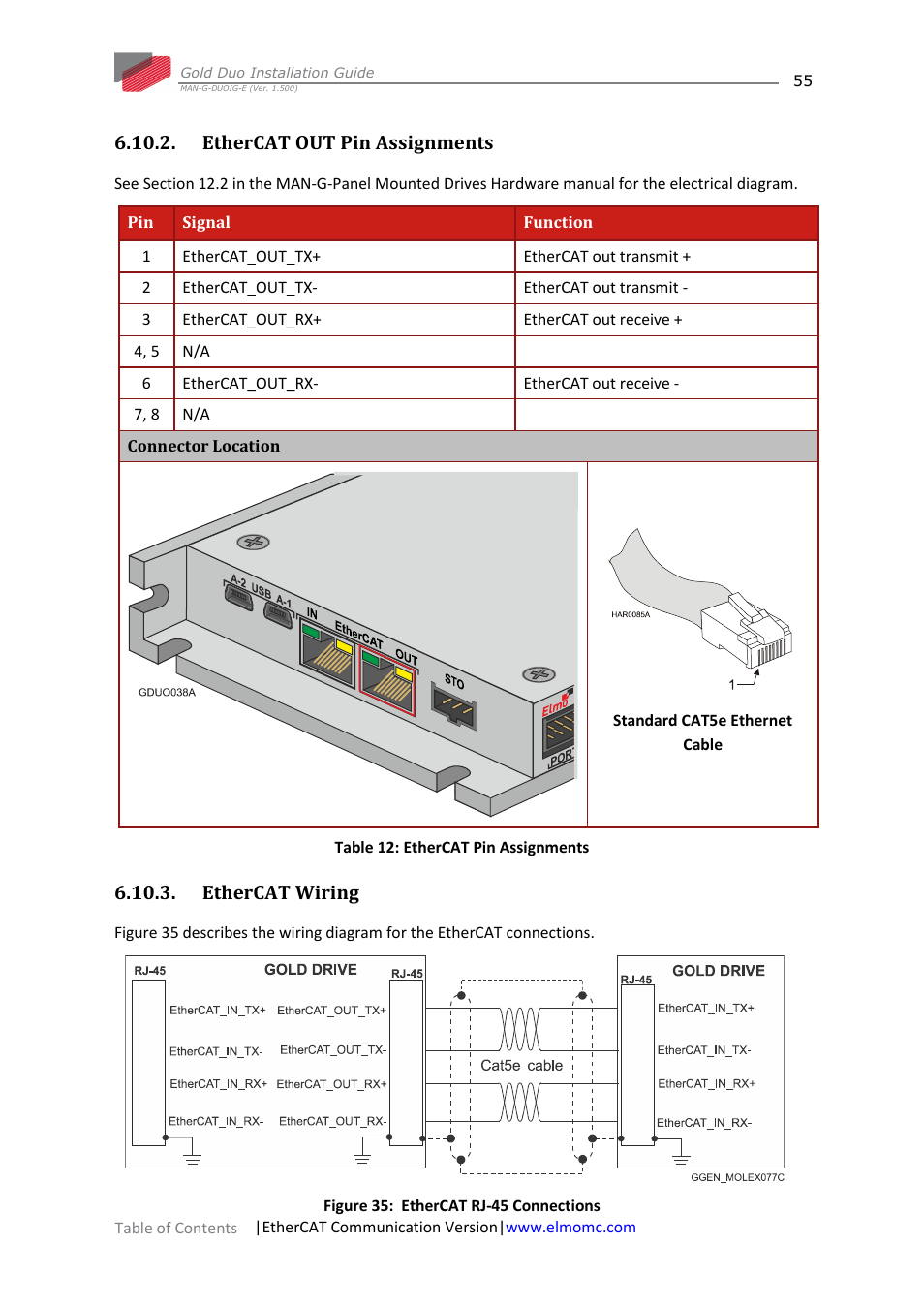 Ethercat out pin assignments, Ethercat wiring | ElmoMC Gold Line Digital Servo Drives-Gold Duo User Manual | Page 55 / 59