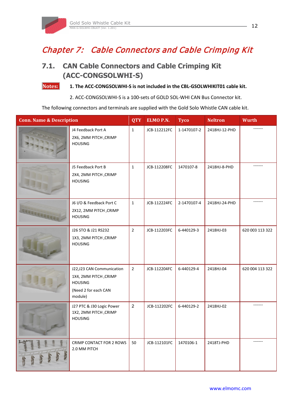 Chapter 7: cable connectors and cable crimping kit, Chapter 7, Cable connectors and cable crimping kit | ElmoMC Gold Line Digital Servo Drives-Gold Solo Whistle Cable Kit User Manual | Page 12 / 16