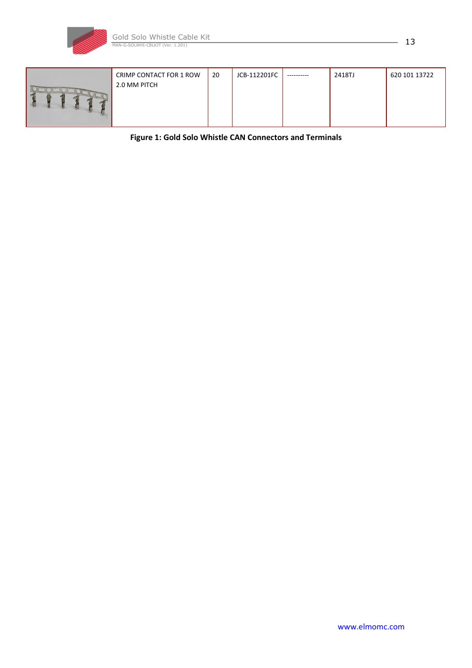 ElmoMC Gold Line Digital Servo Drives-Gold Solo Whistle Cable Kit User Manual | Page 13 / 16